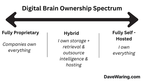 Building My Digital Brain Part 2: Ownership & Control